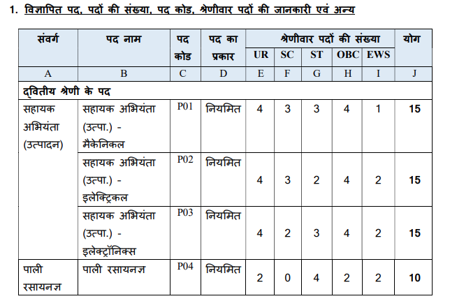 MP Bijli Vibhag Vacancy 2025: मध्यप्रदेश पावर जनरेटिंग कंपनी लिमिटेड (MPPGCL) - 131 पदों के लिए नोटिफिकेशन जारी mppgcl bharti
